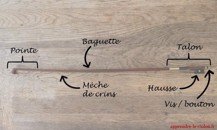 Page d'accueil - Apprendre le violon Page d'accueil - Apprendre le violon